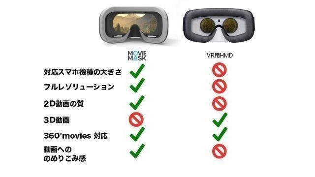 スマホが映画館に 北欧発の高画質スクリーンゴーグル Moviemask Go Campfire キャンプファイヤー