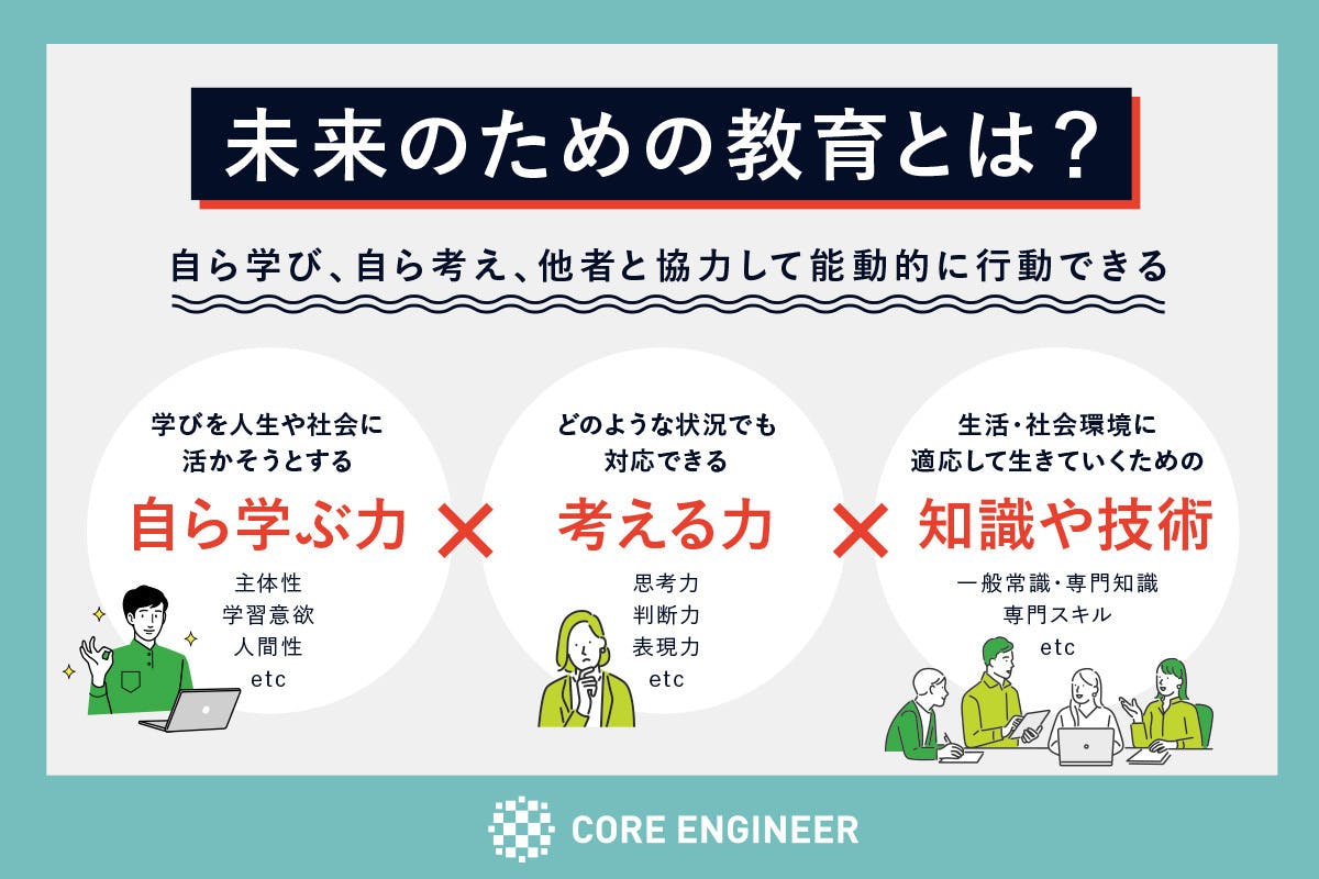 優秀 なitエンジニアを未経験から育てるオンラインスクールを全国に届けたい Campfire キャンプファイヤー