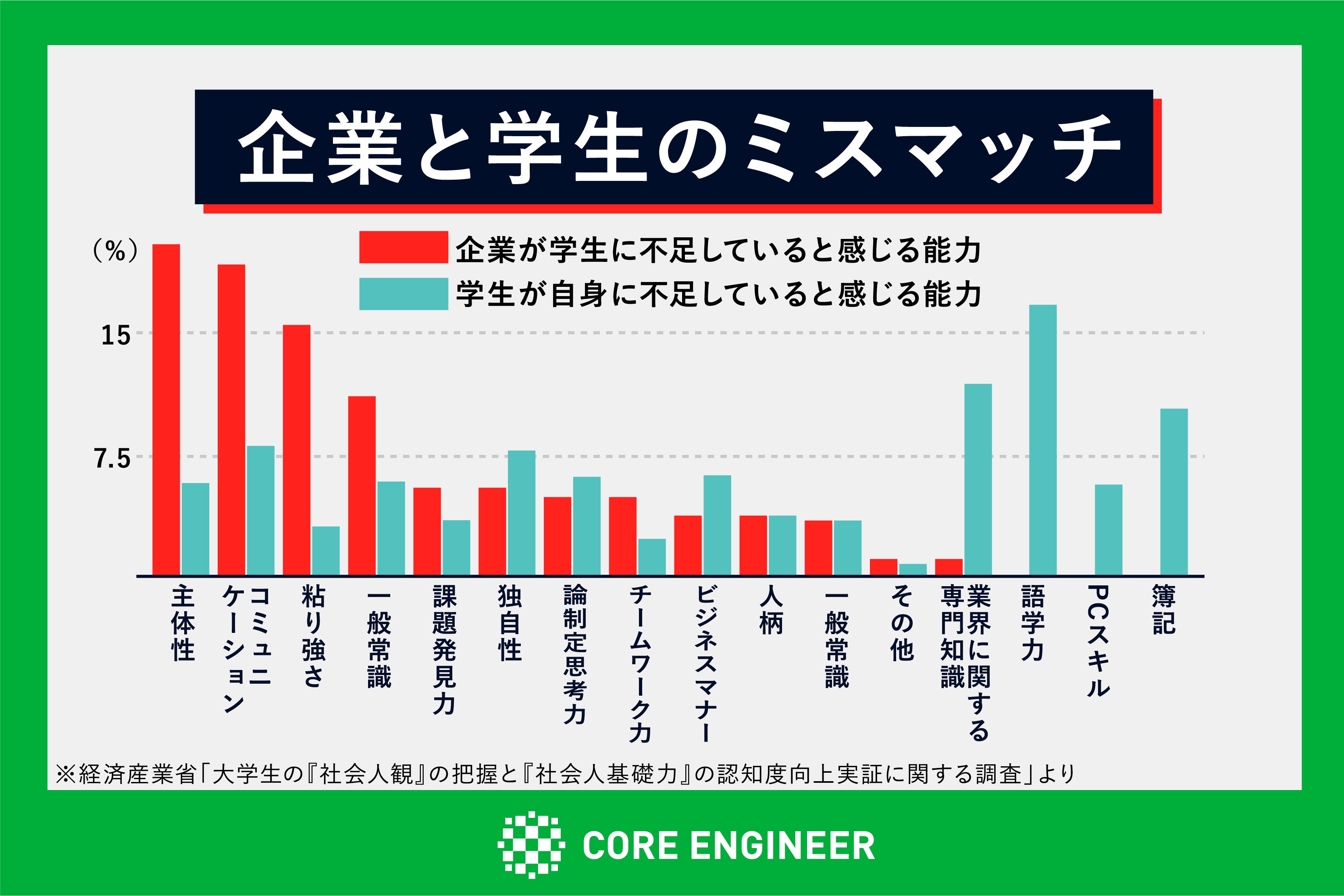 優秀 なitエンジニアを未経験から育てるオンラインスクールを全国に届けたい Campfire キャンプファイヤー