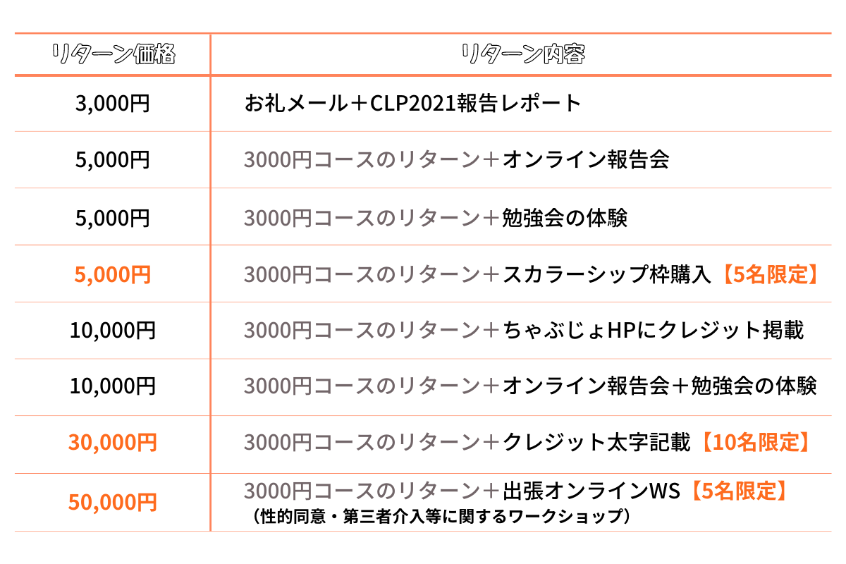 変化は起こせる 性差別 性暴力のない社会のために行動する学生をサポートしたい Campfire キャンプファイヤー