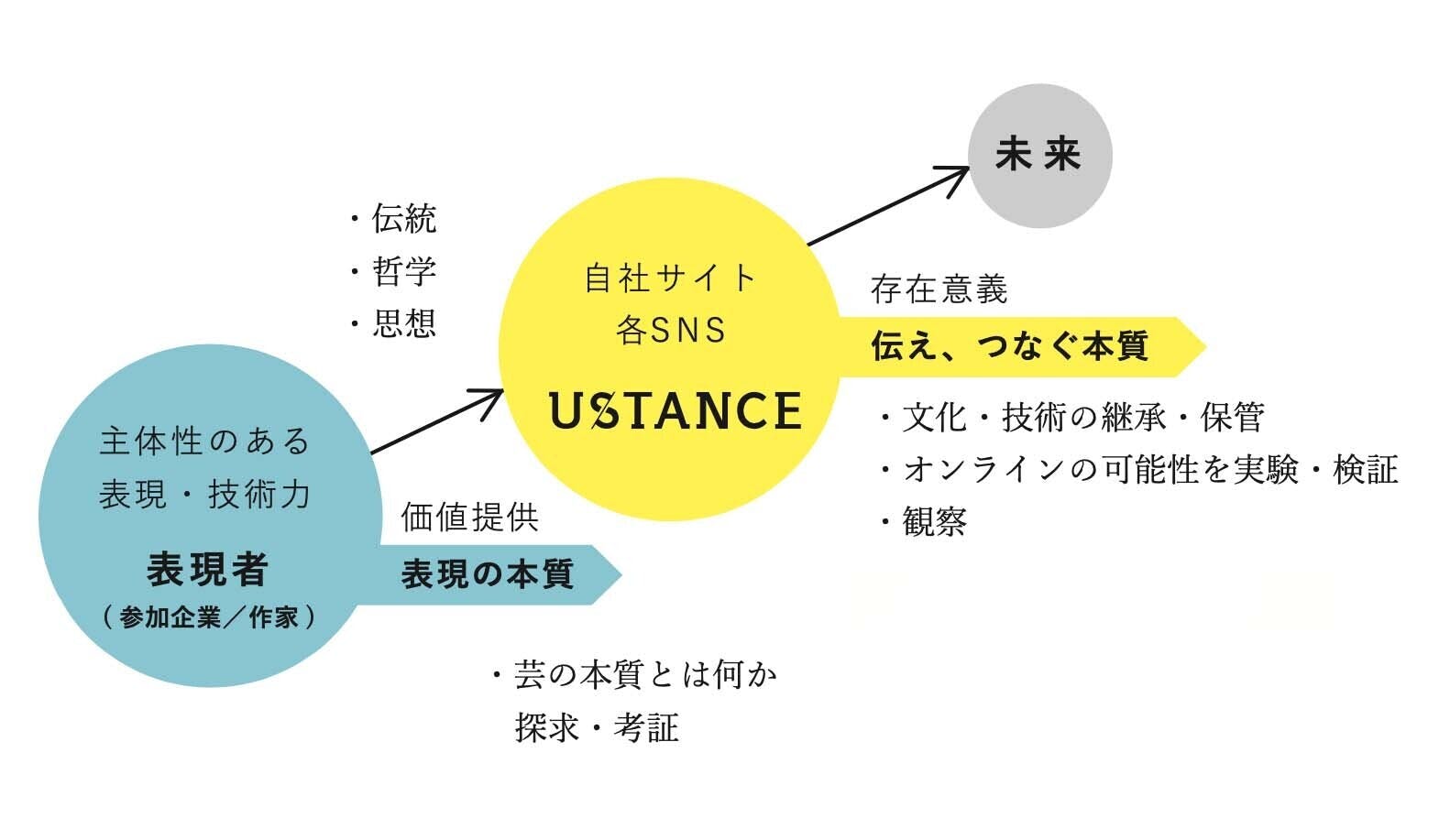 アーティストが純度の高い作品を制作 発信し続けられる仕組みをつくりたい Campfire キャンプファイヤー