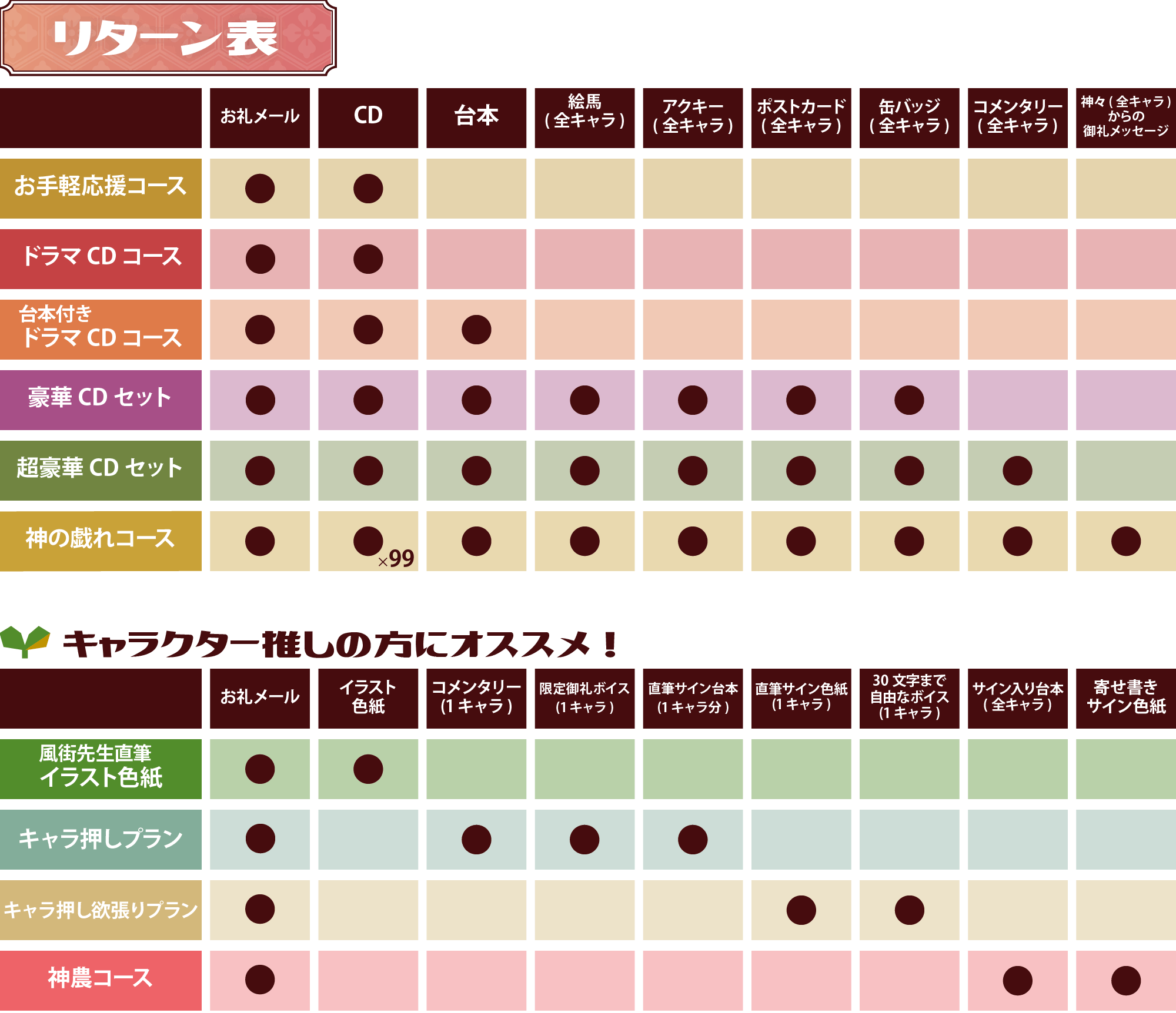 神様農園 君と育てるlove 野菜 ドラマcdから始まる農業応援コンテンツ Campfire キャンプファイヤー 神様農園 君と育てるlove 野菜 ドラマcdから始まる農業応援コンテンツ Campfire キャンプファイヤー