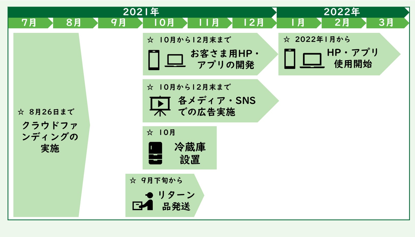 実施スケジュール