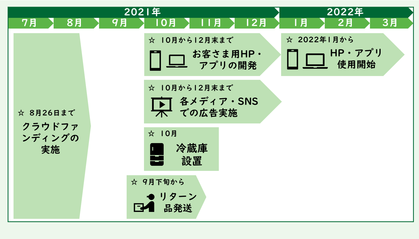 実施スケジュール