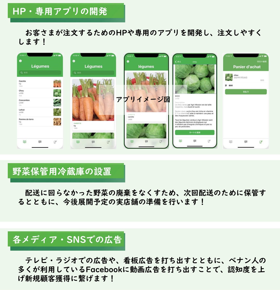 支援額使用用途
