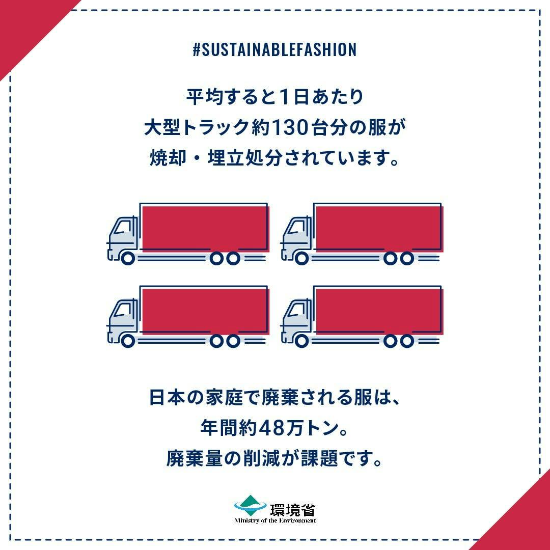 年間48万トンの 衣類ロス を減らすアップサイクルプラットフォームをつくりたい Campfire キャンプファイヤー