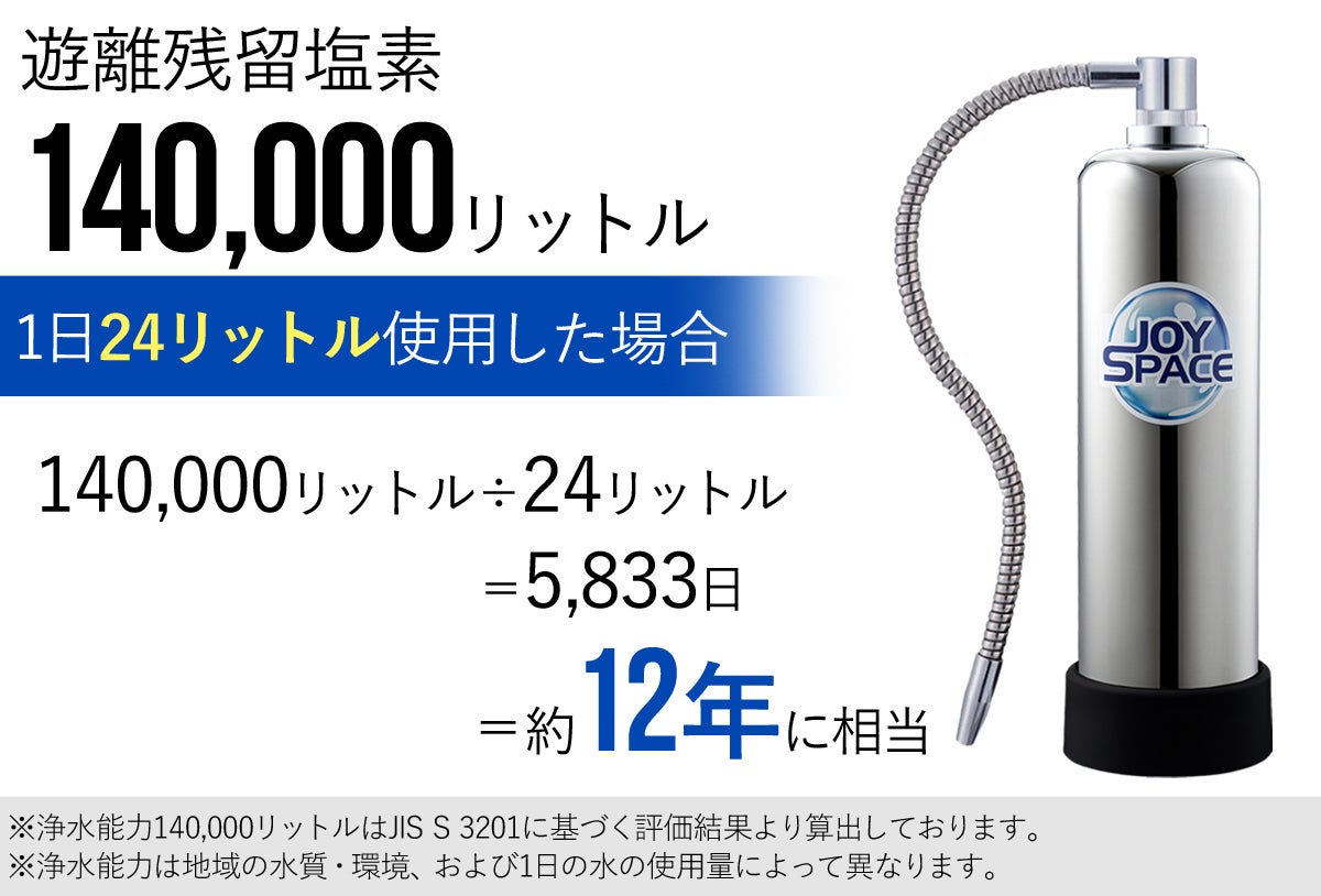 最強コストパフォーマンスを実現！約12年カートリッジ使用可能 超長