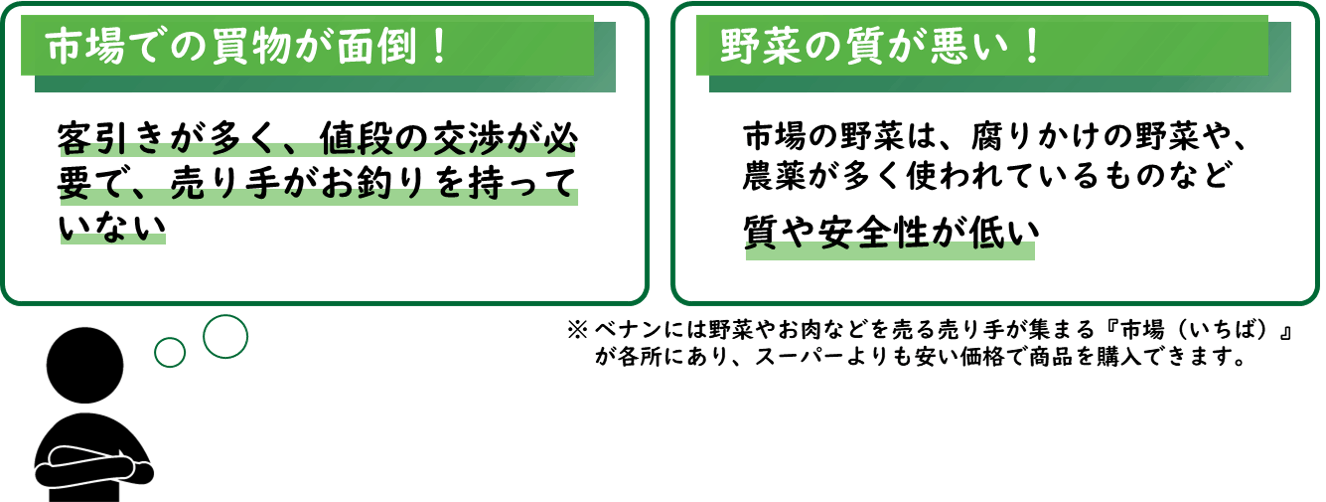 消費者の不満