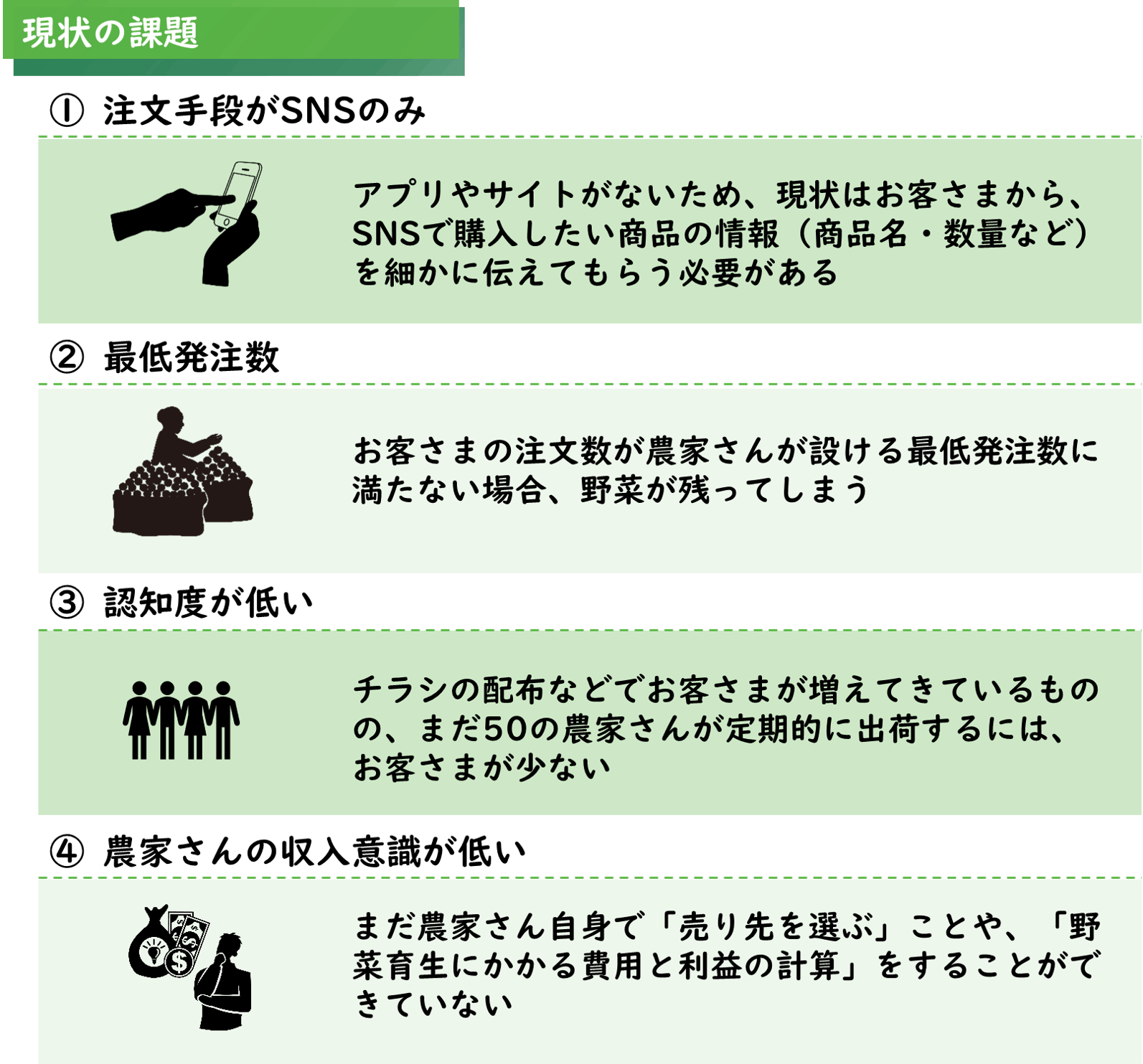 Agri-Missionの課題