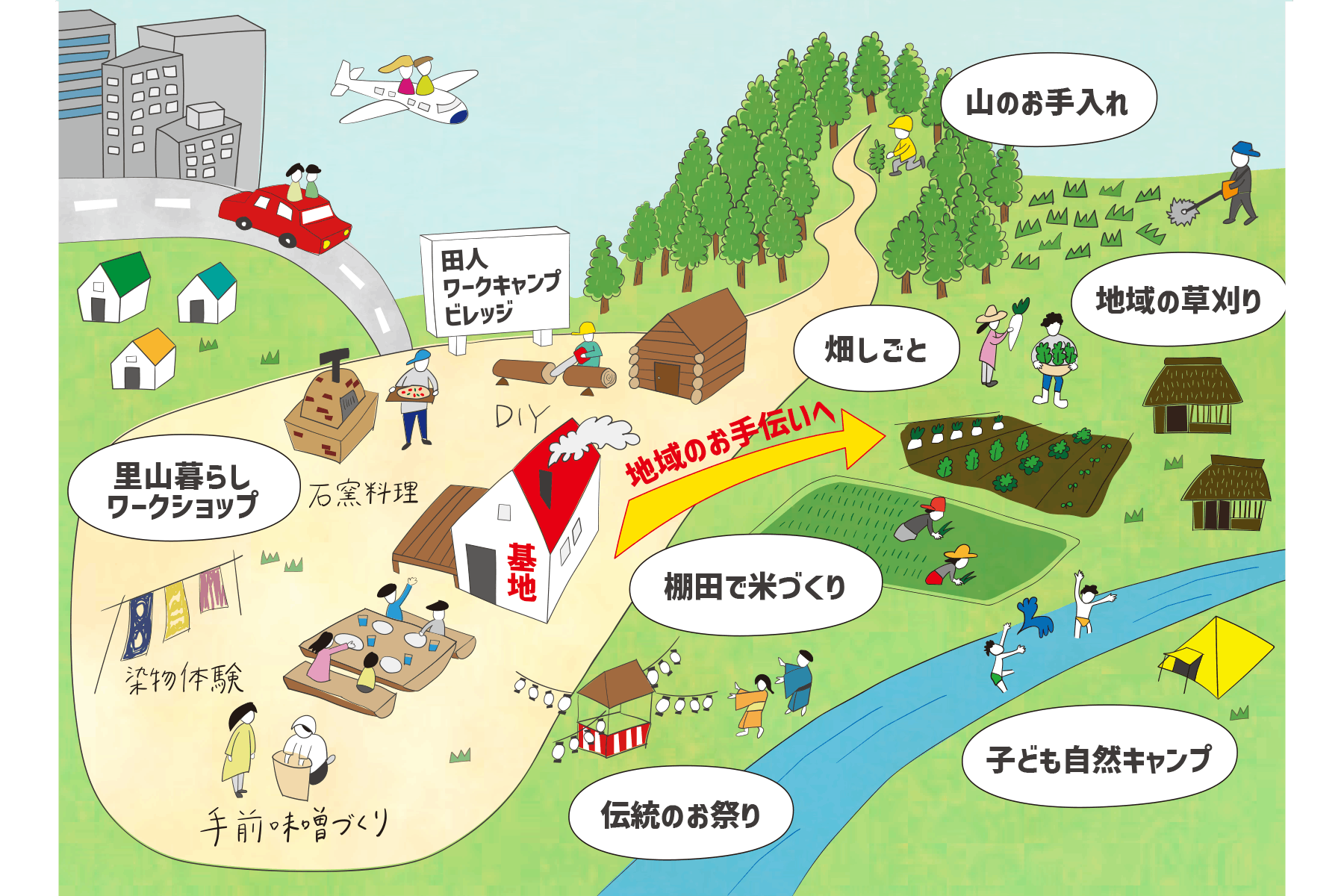 残り７日 ゆみちゃんの夢の絵の話 Campfire キャンプファイヤー