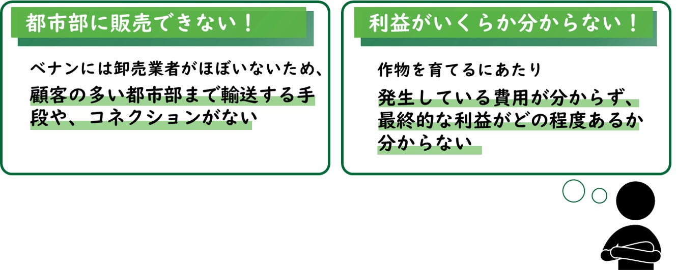 農家さんの課題