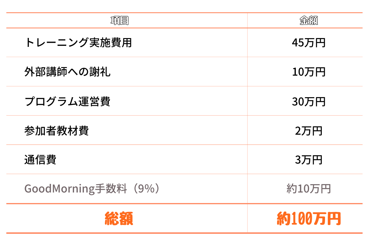 変化は起こせる 性差別 性暴力のない社会のために行動する学生をサポートしたい Campfire キャンプファイヤー