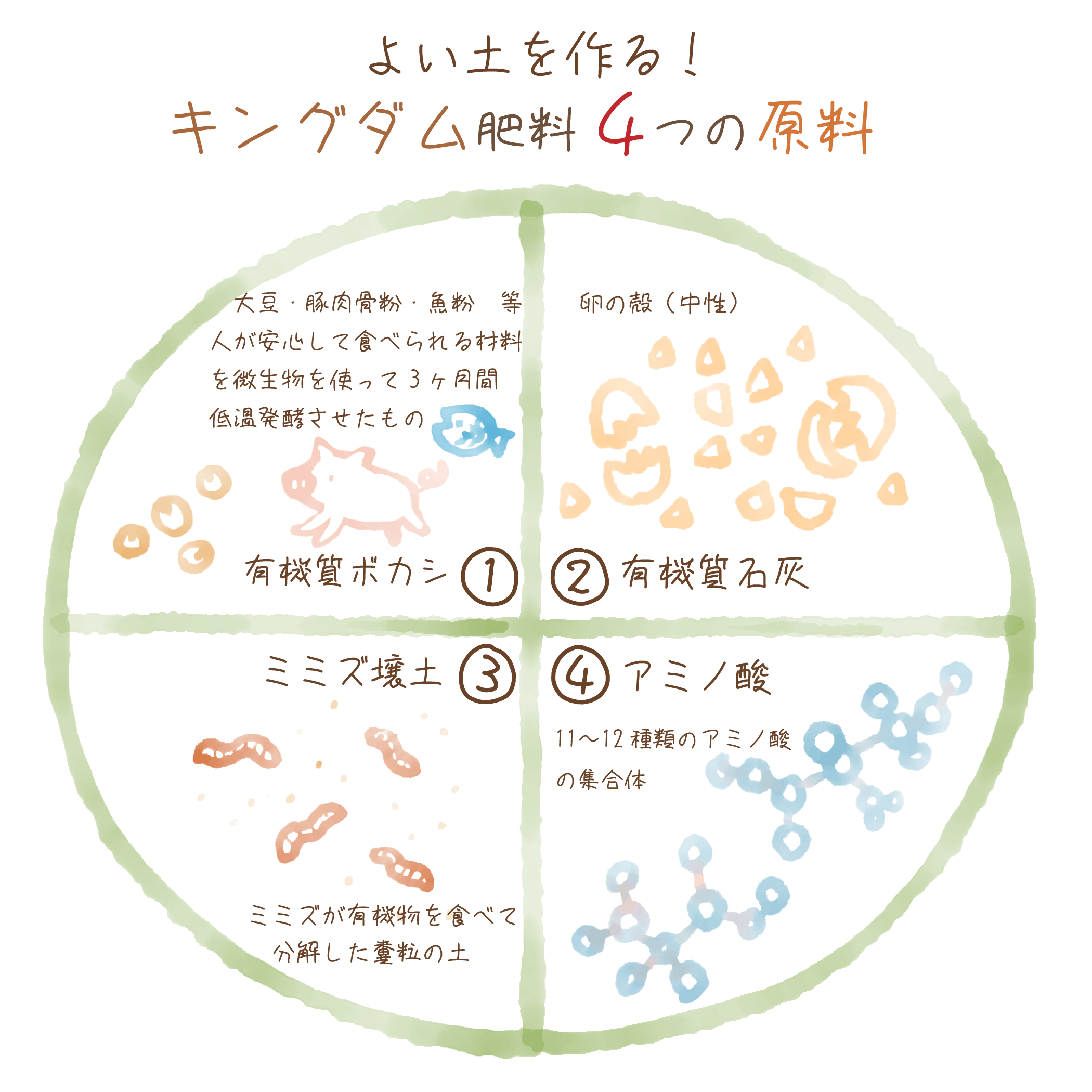 Sdgs 硝酸性窒素の少ない 環境に優しい肥料で育てた美味しい青果物を広めたい Campfire キャンプファイヤー Sdgs 硝酸性窒素の少ない 環境に優しい肥料で育てた美味しい青果物を広めたい Campfire キャンプファイヤー