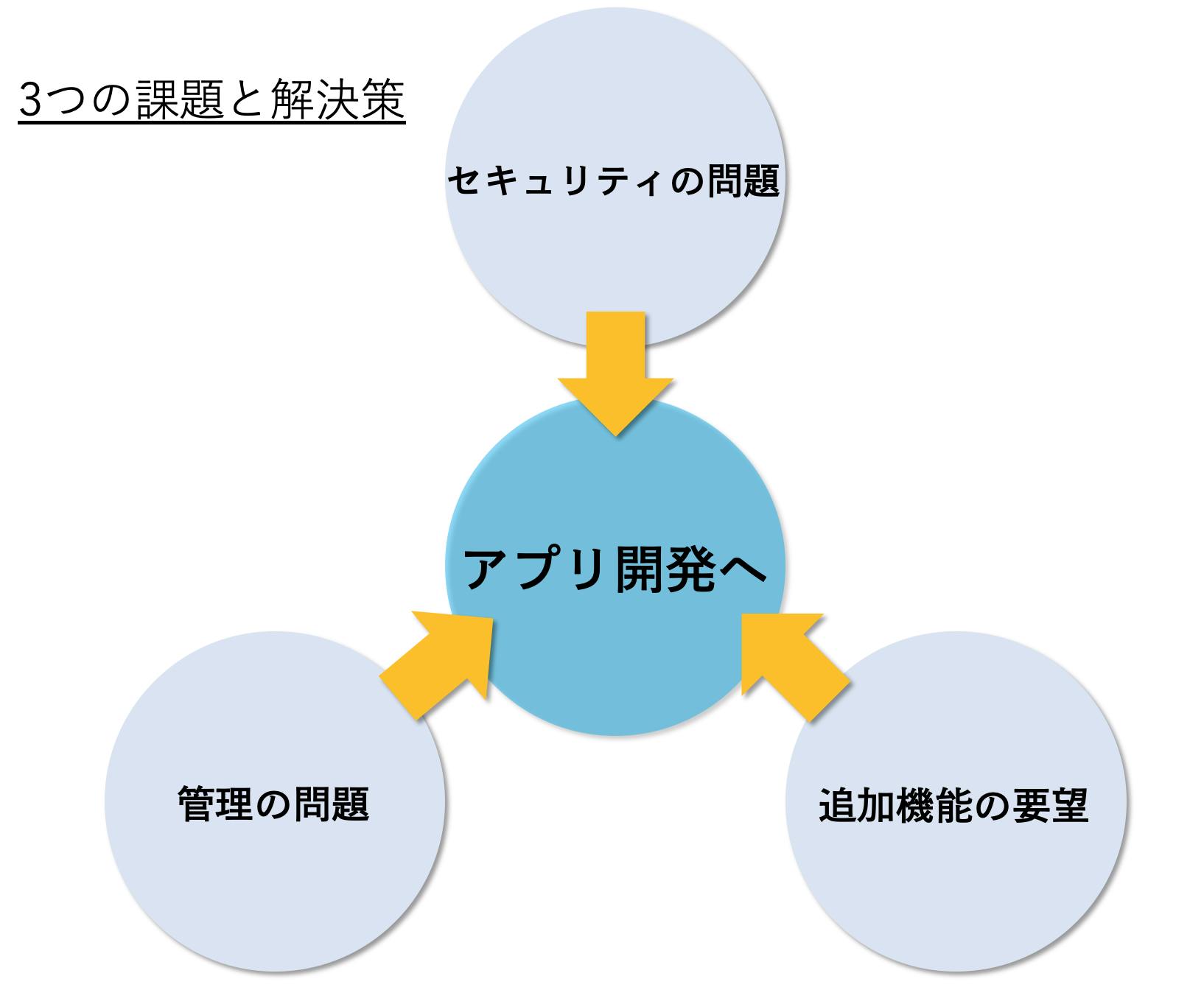 家でも勉強に集中できる Web自習室アプリ を努力する全ての人へ無料提供したい Campfire キャンプファイヤー 家でも勉強に集中できる Web自習室アプリ を努力する全ての人へ無料提供したい Campfire キャンプファイヤー