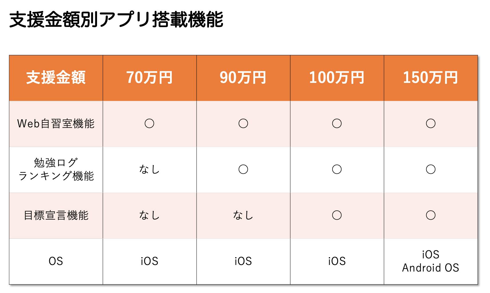 家でも勉強に集中できる Web自習室アプリ を努力する全ての人へ無料提供したい Campfire キャンプファイヤー 家でも勉強に集中できる Web自習室アプリ を努力する全ての人へ無料提供したい Campfire キャンプファイヤー