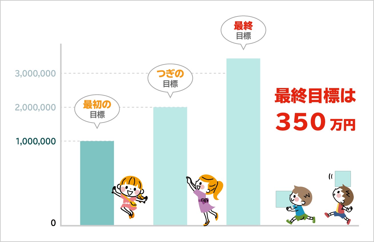 最終目標は350万円