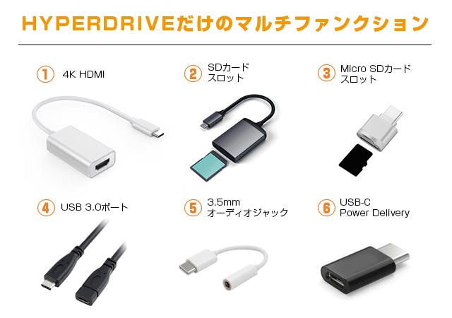 HyperDrive世界初iPad Pro(2018)専用6in1USB-Cハブ - CAMPFIRE HyperDrive世界初iPad Pro(2018)専用6in1USB-Cハブ - CAMPFIRE