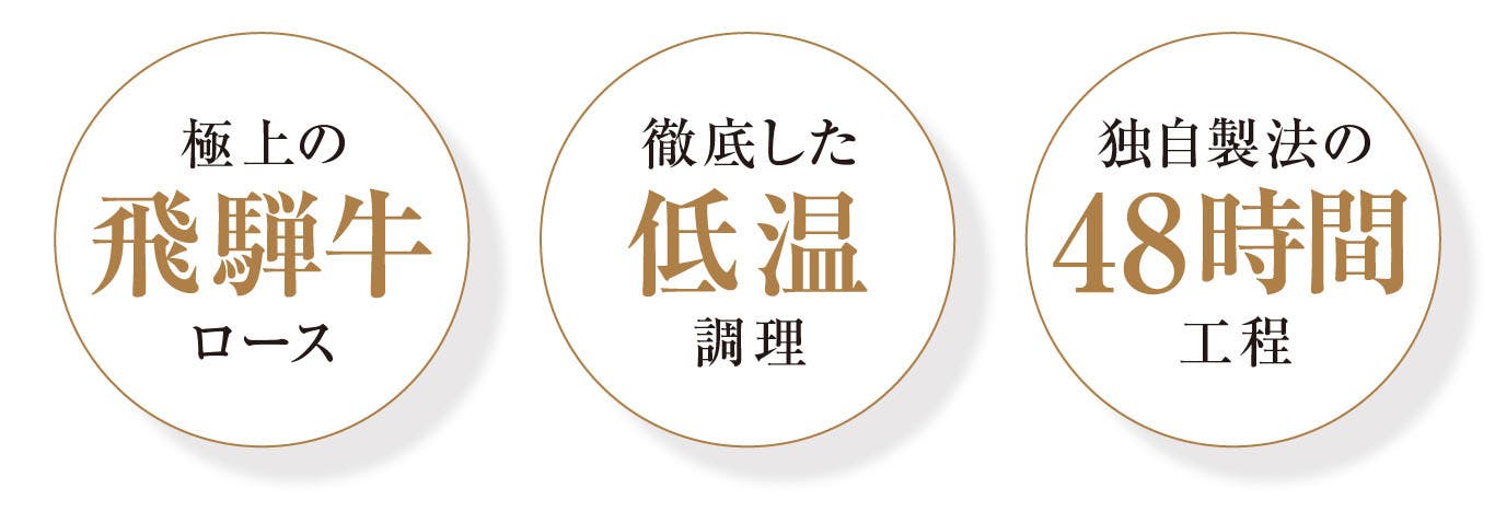 極上の飛騨牛ロース、徹底した低温調理、独自製法の48時間工程