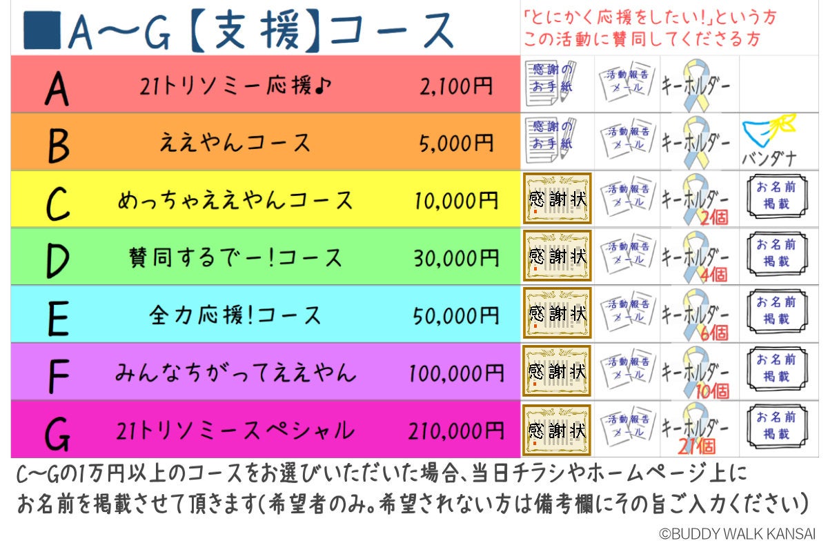 A～G支援コース