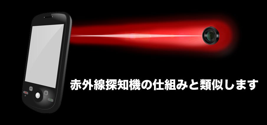 カード一枚 たった一秒で隠しカメラを見つけられる方法 レッドカードプロジェクト Campfire キャンプファイヤー カード一枚 たった一秒で隠しカメラを見つけられる方法 レッドカードプロジェクト Campfire キャンプファイヤー