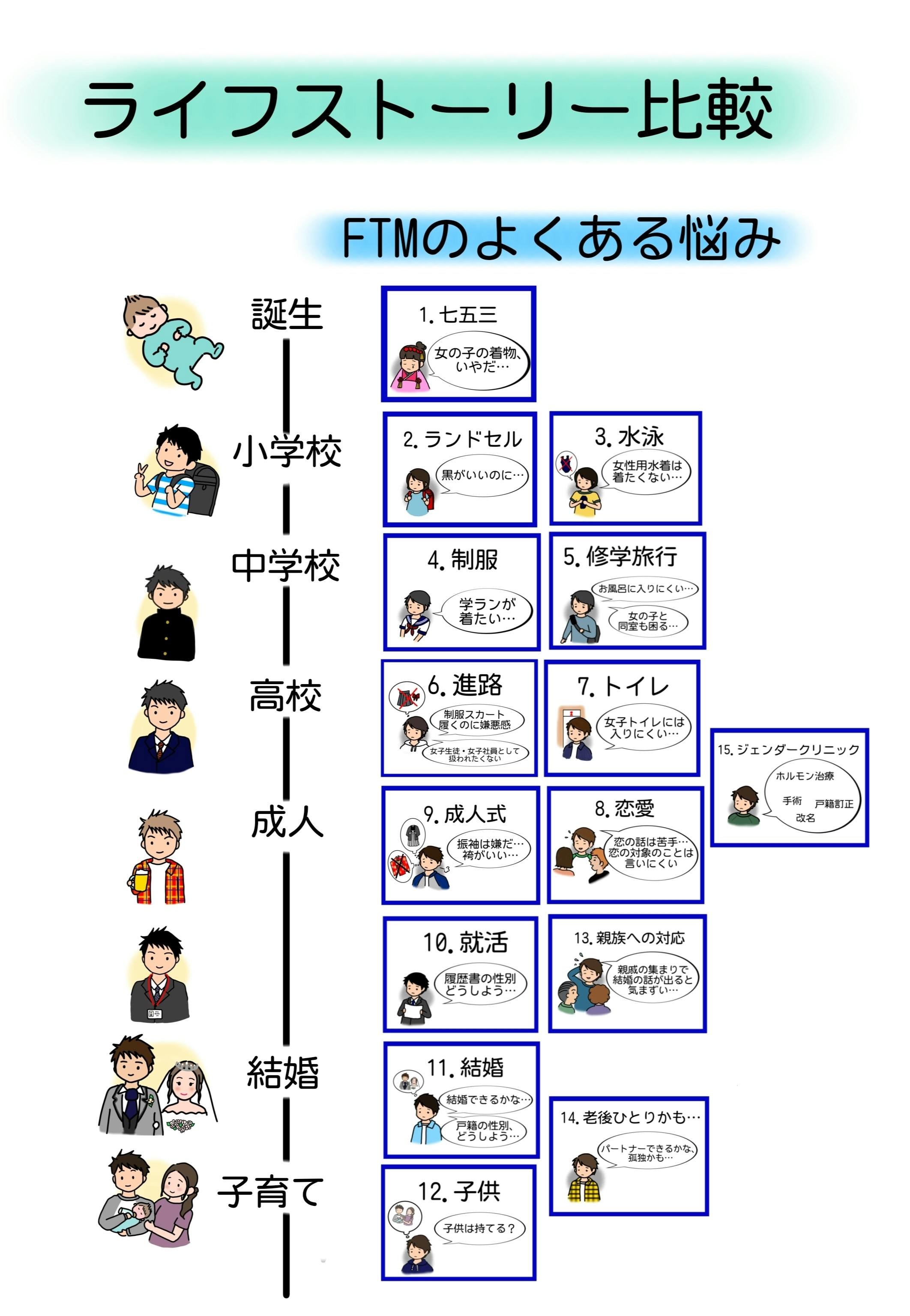 身近な人がトランスジェンダーだったとき役立つ動画を作りたい 本音や葛藤を伝えます Campfire キャンプファイヤー
