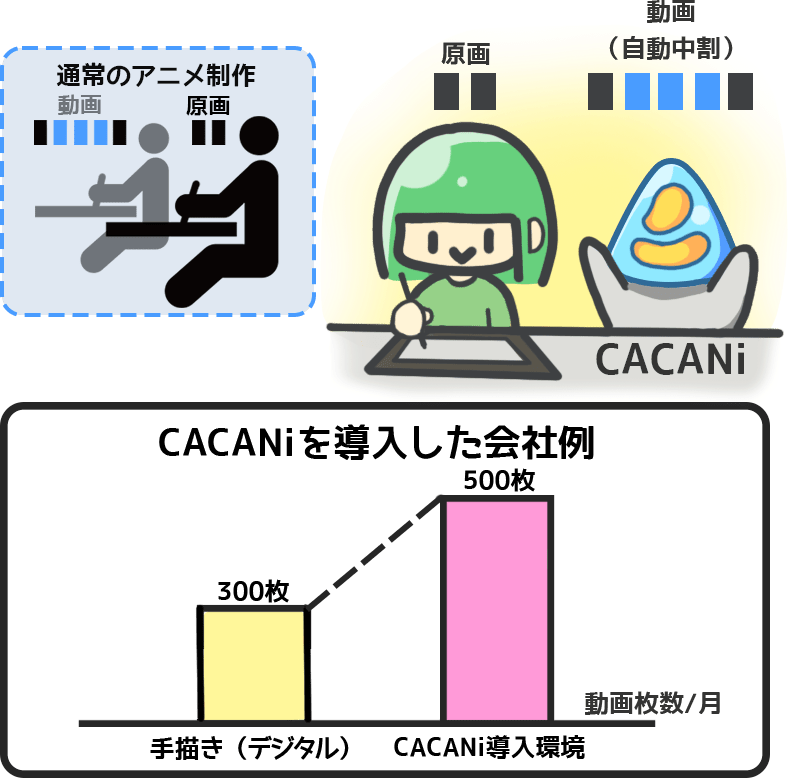 Cacani 自動中割 でオリジナルアニメを制作 制作実例の一般公開したい Campfire キャンプファイヤー Cacani 自動中割 でオリジナルアニメを制作 制作実例の一般公開したい Campfire キャンプファイヤー