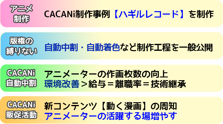 Cacani 自動中割 でオリジナルアニメを制作 制作実例の一般公開したい Campfire キャンプファイヤー Cacani 自動中割 でオリジナルアニメを制作 制作実例の一般公開したい Campfire キャンプファイヤー