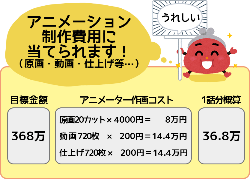 Cacani 自動中割 でオリジナルアニメを制作 制作実例の一般公開したい Campfire キャンプファイヤー Cacani 自動中割 でオリジナルアニメを制作 制作実例の一般公開したい Campfire キャンプファイヤー