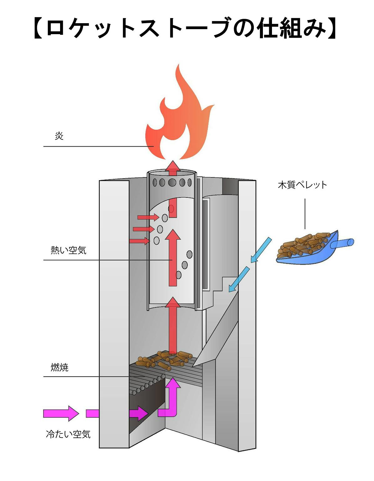 アウトドアでも本格ピザ ストーブ屋さんのピザオーブン Qubestove Campfire キャンプファイヤー アウトドアでも本格ピザ ストーブ屋さんのピザオーブン Qubestove Campfire キャンプファイヤー
