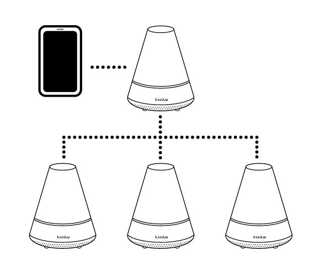 ずっとぼんやり眺めていたい】北欧発、360°サウンドのLEDランタン