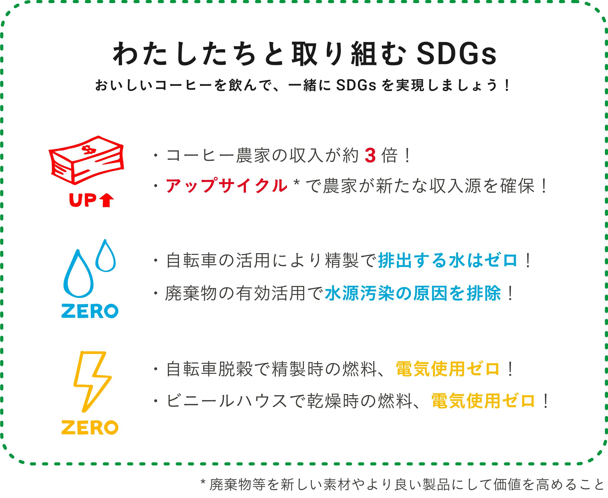 日本が誇る焙煎士とコラボ コロナで輸出量が半減したコーヒー生産者を救いたい Campfire キャンプファイヤー