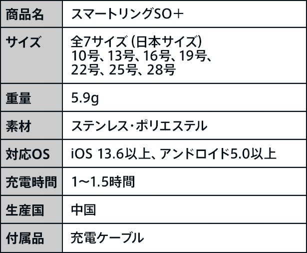 スマホをリモート操作】小さな指輪マジカルなアクセサリー「スマートリングSO＋」 - CAMPFIRE (キャンプファイヤー)