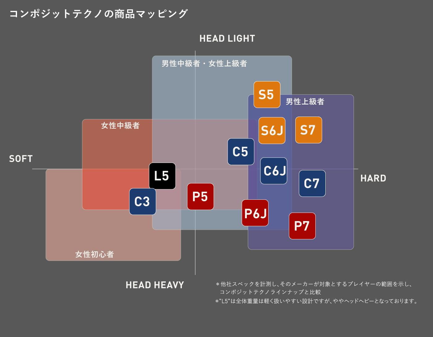 日本オンラインショップ バドミントン ラケット コンポジットテクノ