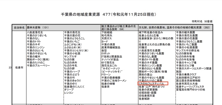 地域産業資源に選ばれたくさのねフェスティバル