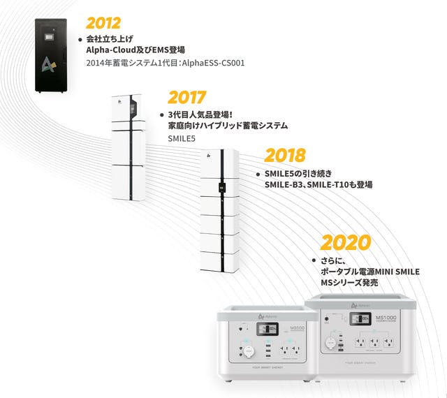まるで白物家電。ポータブル電源はデザインにもこだわる時代｜MINI