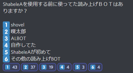 Discordのチャット読み上げbot Shabelea の運営 改良 Campfireコミュニティ