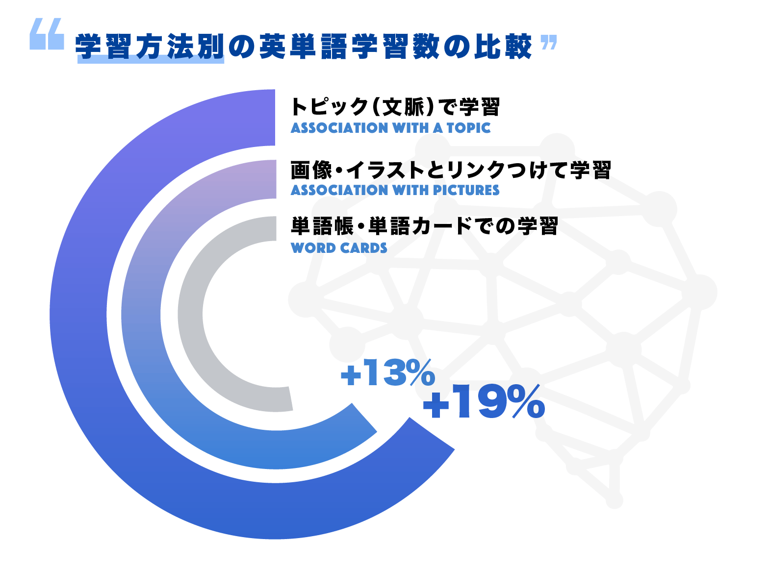 日本の英語教育に革命を 英単語アプリtanzamを一緒にアップデートしませんか Campfire キャンプファイヤー 日本の英語教育に革命を 英単語アプリtanzamを一緒にアップデートしませんか Campfire キャンプファイヤー