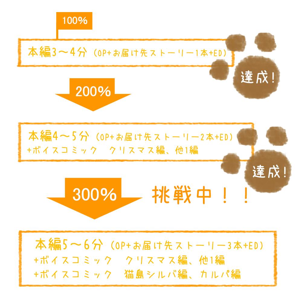 短編アニメ 子猫の配達員 うーにゃん を制作して うーにゃんの声を届けたい Campfire キャンプファイヤー 短編アニメ 子猫の配達員 うーにゃん を制作して うーにゃんの声を届けたい Campfire キャンプファイヤー