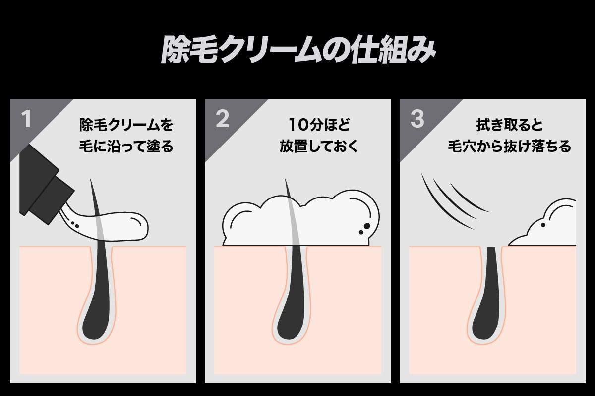 たった10分でつるスベ肌に！従来の除毛ストレスをなくす、理想の除毛