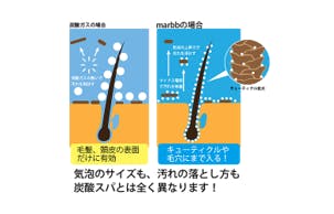 マイナス電荷の吸着力で細部の汚れまで除去