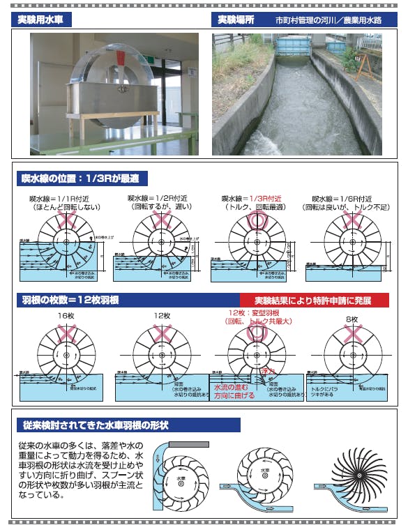 河川や小川を利用したマイクロ水力発電装置の試作実験に資金協力を Campfire キャンプファイヤー 河川や小川を利用したマイクロ水力発電装置の試作実験に資金協力を Campfire キャンプファイヤー
