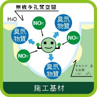 オールチタンAT254とは？