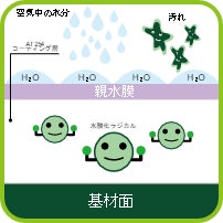 オールチタンAT254の特徴