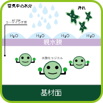 オールチタンAT254の特徴