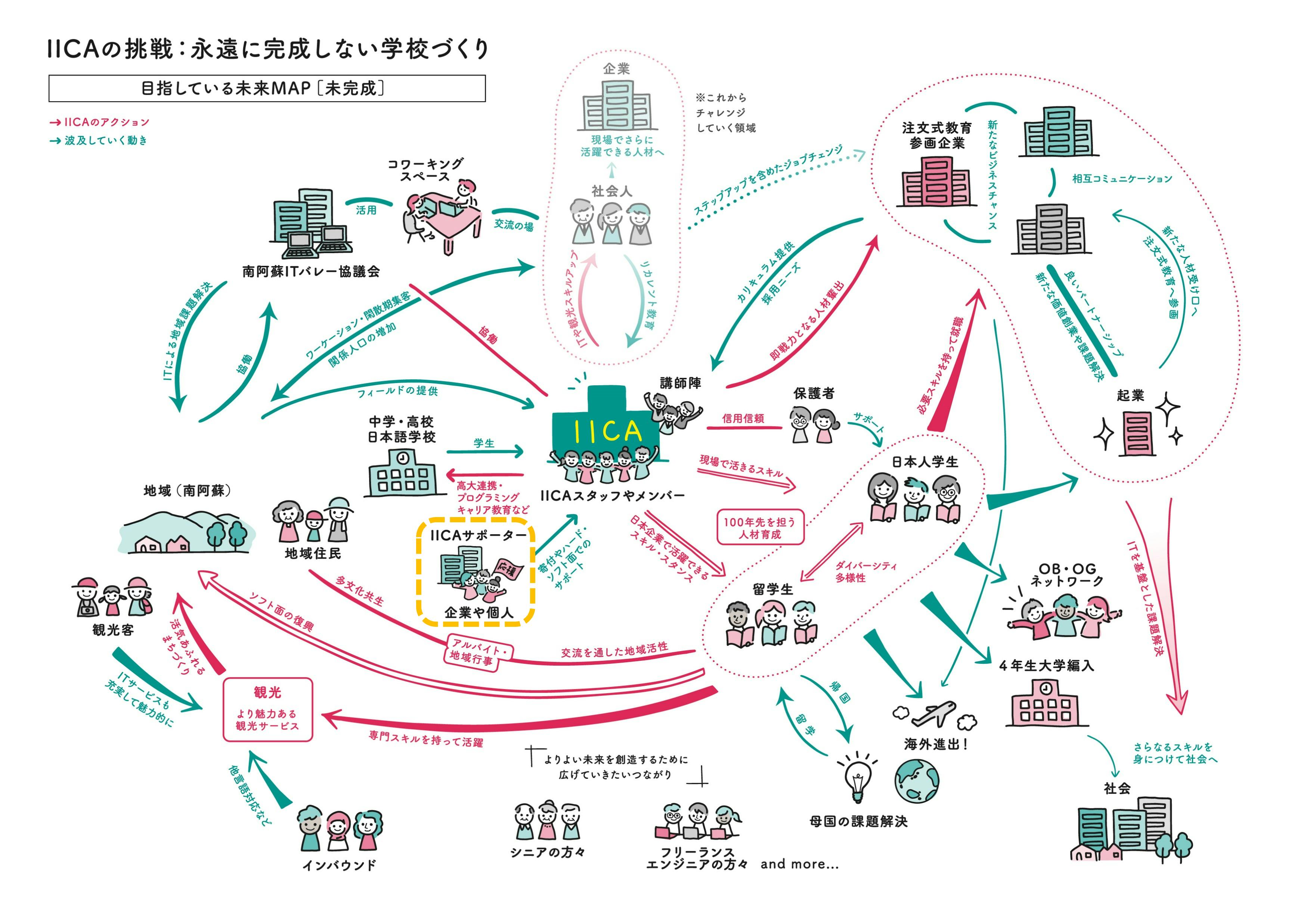 出演者永遠の桜 第三回 国際文化交流公演 - その他