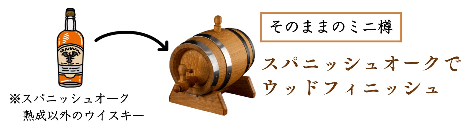 ウイスキーや焼酎の味わいをグレードアップ。希少なスパニッシュ ウイスキーや焼酎の味わいをグレードアップ。希少なスパニッシュ