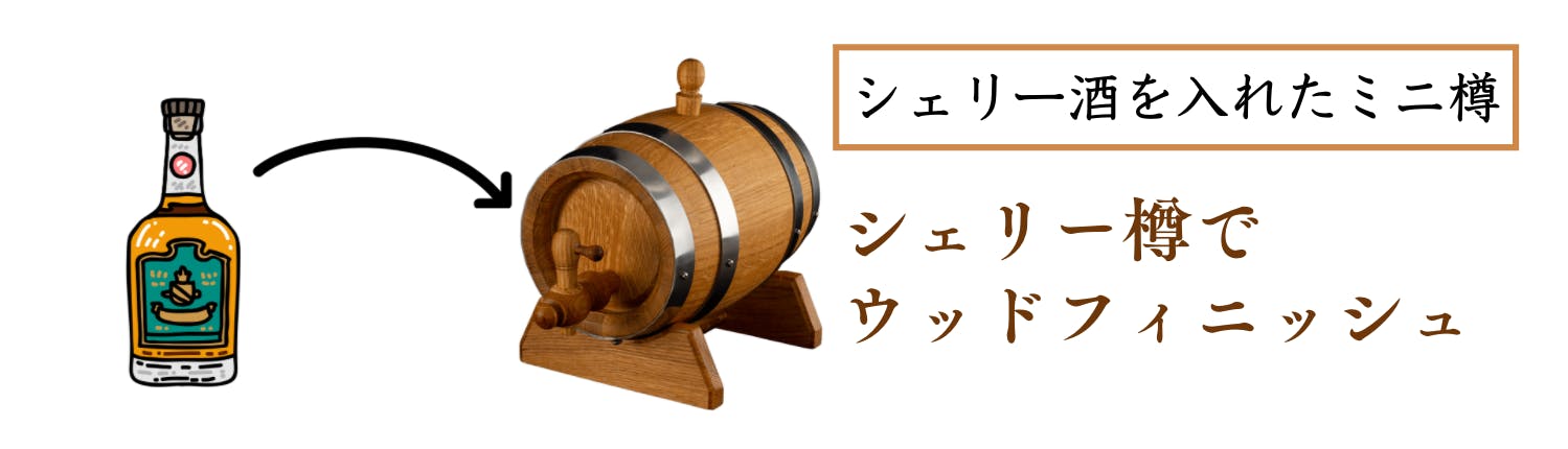 ウイスキーや焼酎の味わいをグレードアップ 希少なスパニッシュオークで本格樽熟成 Campfire キャンプファイヤー ウイスキーや焼酎の味わいをグレードアップ 希少なスパニッシュオークで本格樽熟成 Campfire キャンプファイヤー