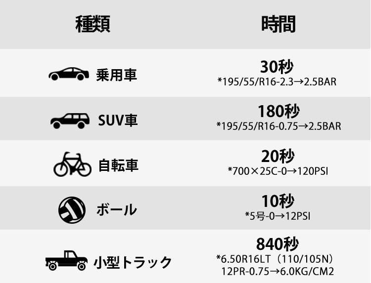 激安セール】 トラックやバスなど大型車両でも使える❤PSE認証済み