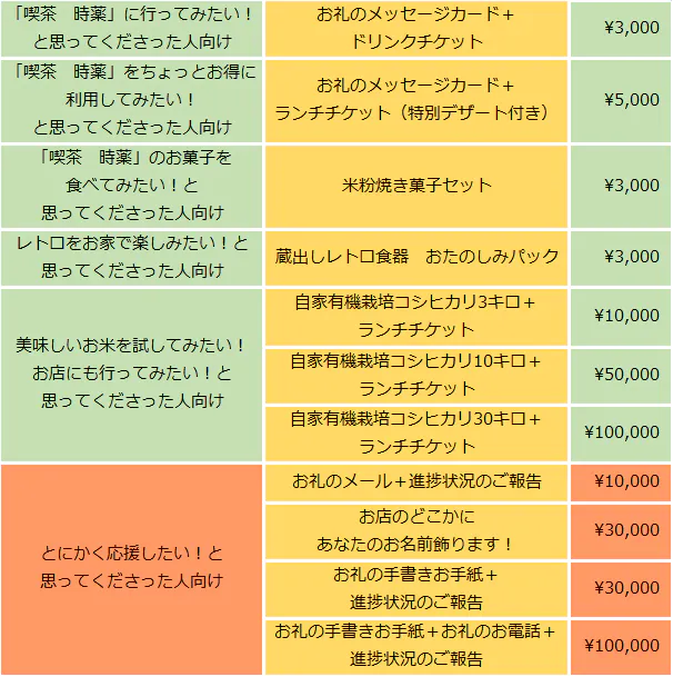 築100年の蔵 喫茶 時薬 が来夏open 八ヶ岳の麓で癒しの時間を届けたい Campfire キャンプファイヤー 築100年の蔵 喫茶 時薬 が来夏open 八ヶ岳の麓で癒しの時間を届けたい Campfire キャンプファイヤー