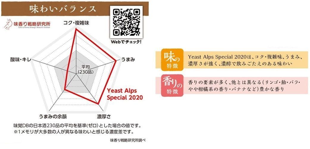 氷温貯蔵した幻の3種酵母ブレンドの純米吟醸をみんなに飲んでもらい